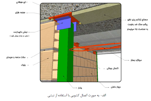 وادار اتصال کشویی با استفاده از نبشی