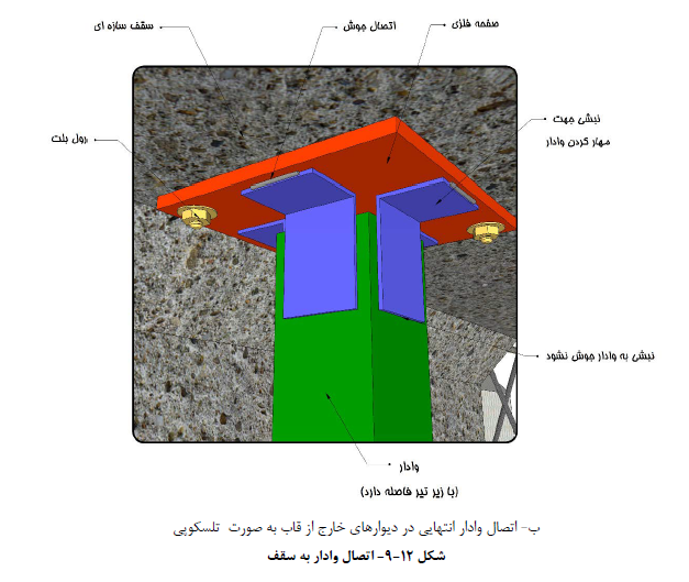 اتصال وادار به سقف