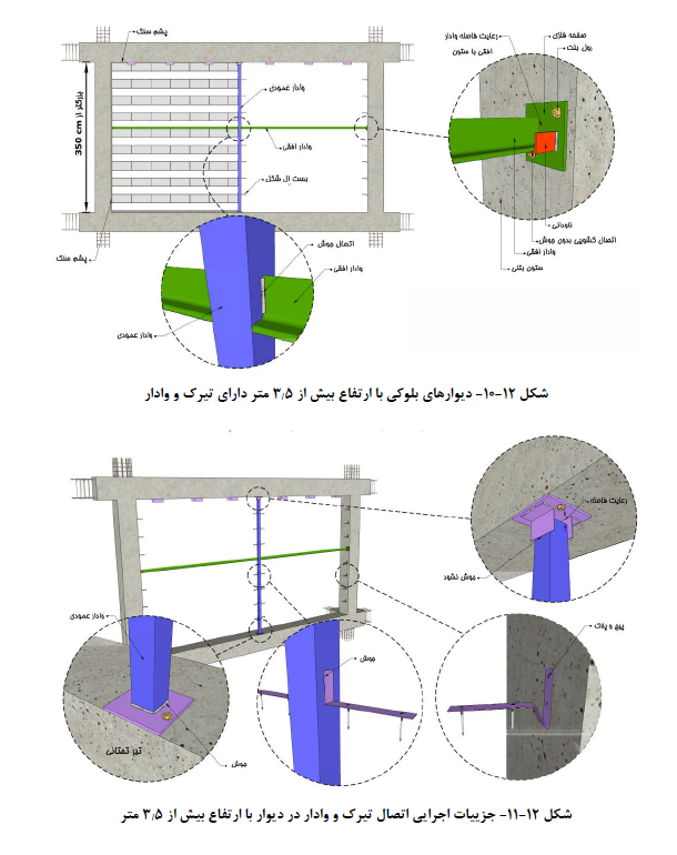 اتصال تیرک و وادار در دیوار (والپست)