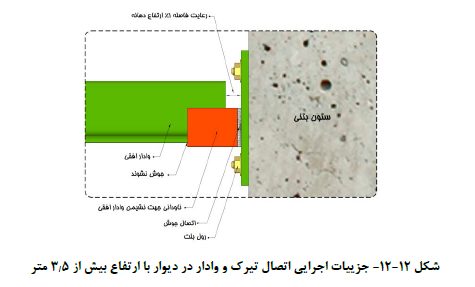 اتصال والپست