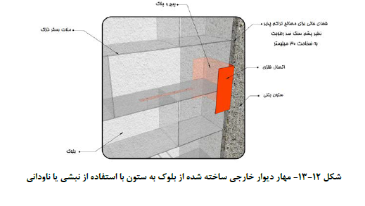 مهار دیوار خارجی به ستون