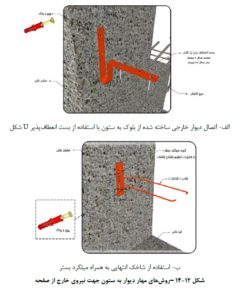 مهار دیوار به ستون