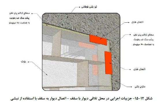 اتصال دیوار به سقف با استفده از نبشی