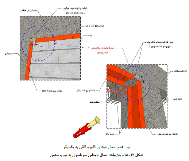 جزئیات اتصال ناودانی سرتاسری