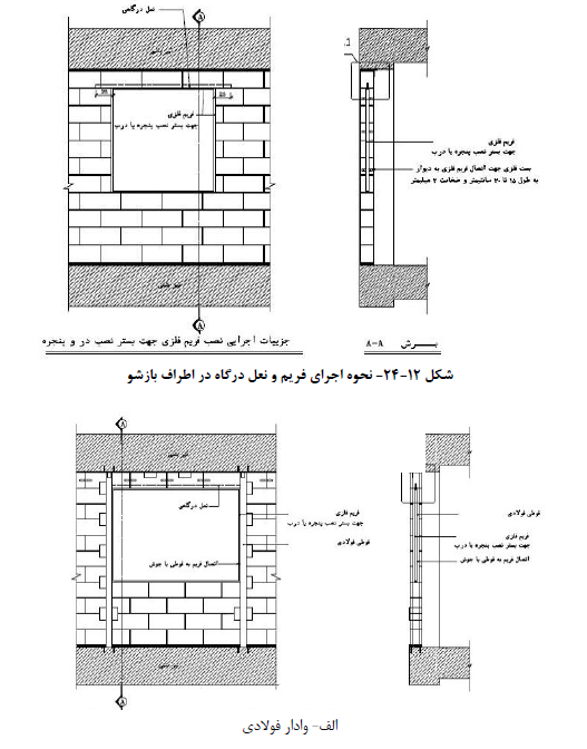 وادار فولادی