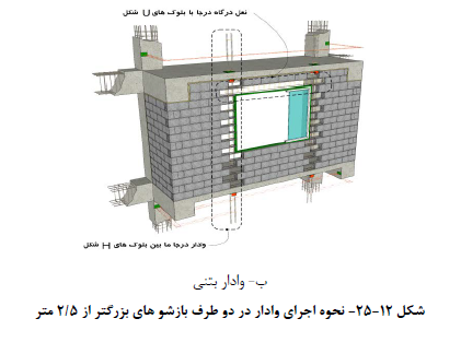 اجرای بازشو در وادار