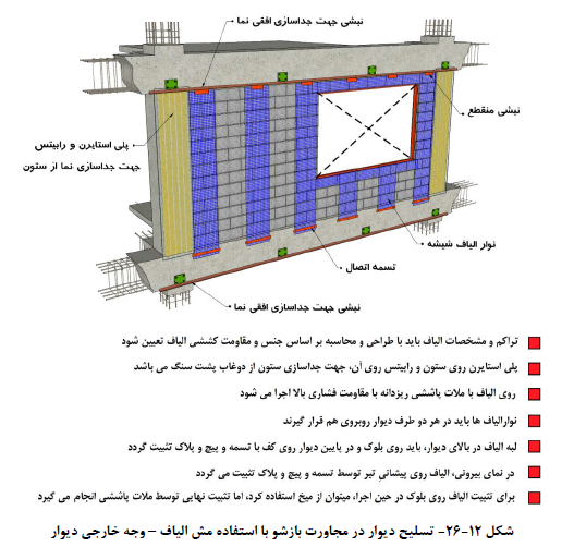 مسلح کردن دیوار مجاور بازشو