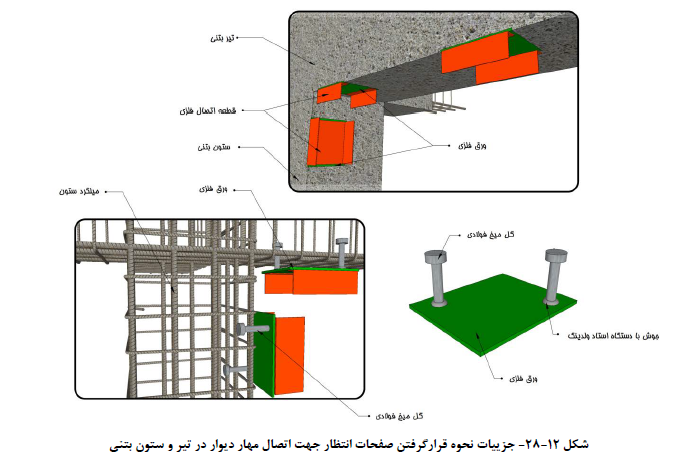 اتصال مهار دیوار در تیر و ستون