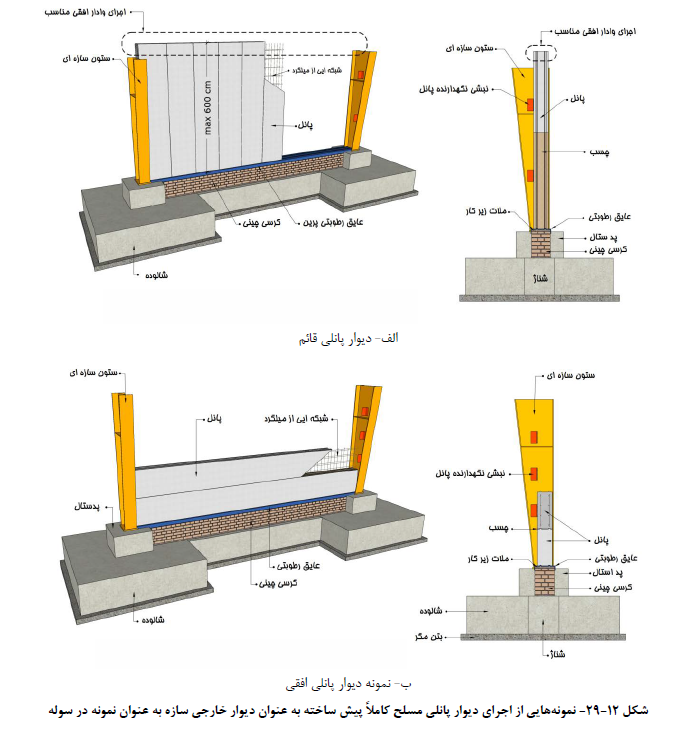 اجرای دیوار پانلی مسلح