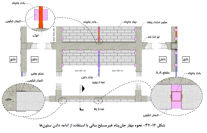 مهار جان پناه