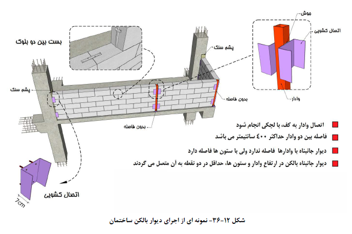 اجرای دیوار بالکن