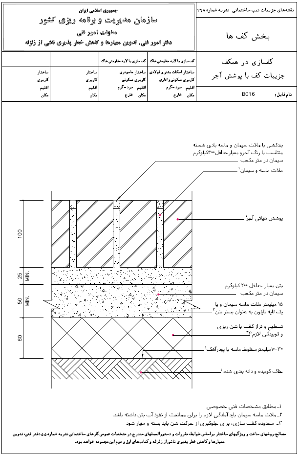 جزئیات کف با پوشش آجر