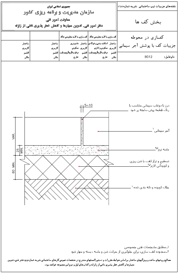 جزئیات کف با پوشش آجر سیمانی سازمان مدیریت و برنامه ریزی کشور