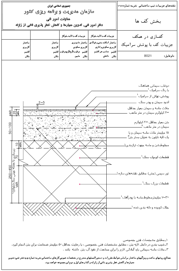 جزئیات کف با پوشش سرامیک سازمان مدیریت و برنامه ریزی کشور