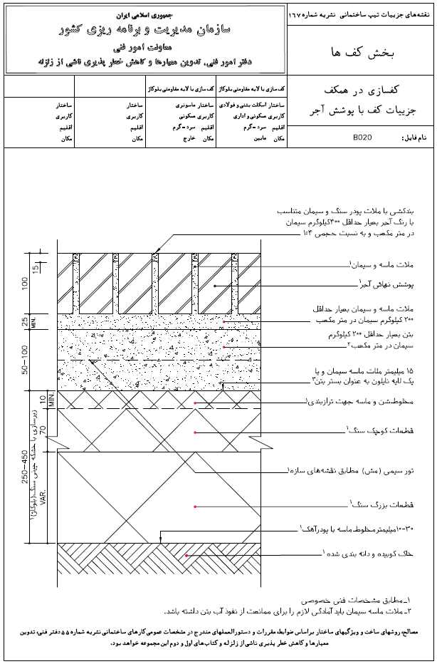 جزئیات کف با پوشش آجر سازمان مدیریت و برنامه ریزی کشور