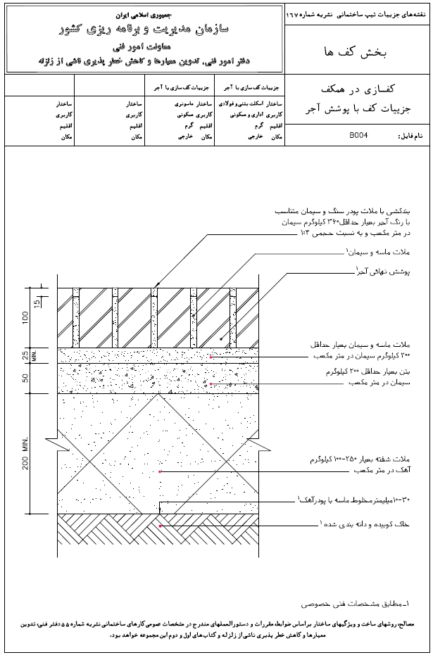 جزئیات کف با پوشش آجر سازمان مدیریت و برنامه ریزی کشور
