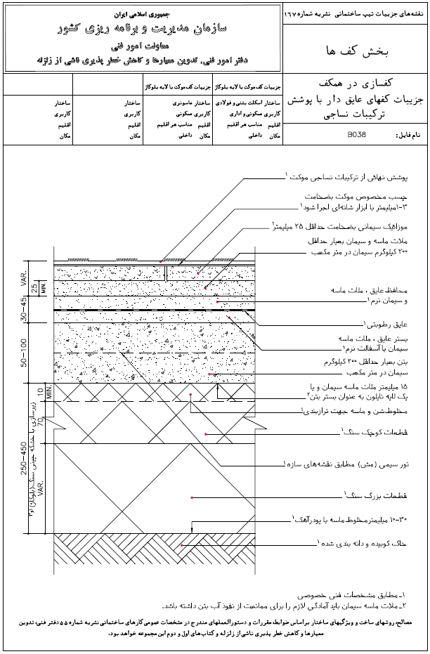 جزئیات کفهای عایق دار با پوشش موکت سازمان مدیریت