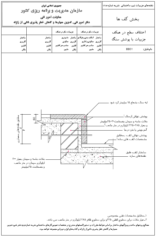اختلاف سطح در همکف جزئیات با پوشش سنگ