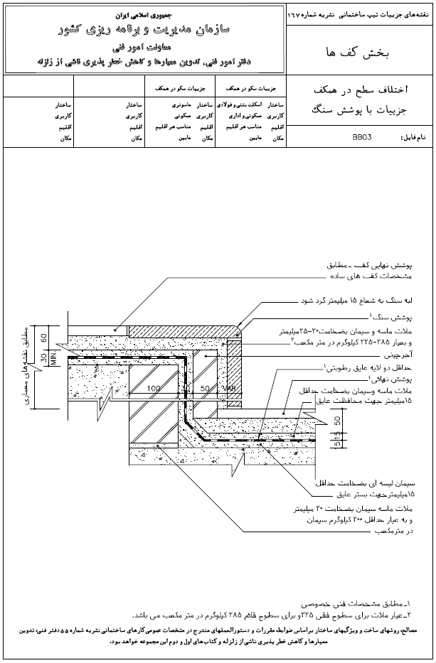 اختلاف سطح در همکف جزئیات با پوشش سنگ
