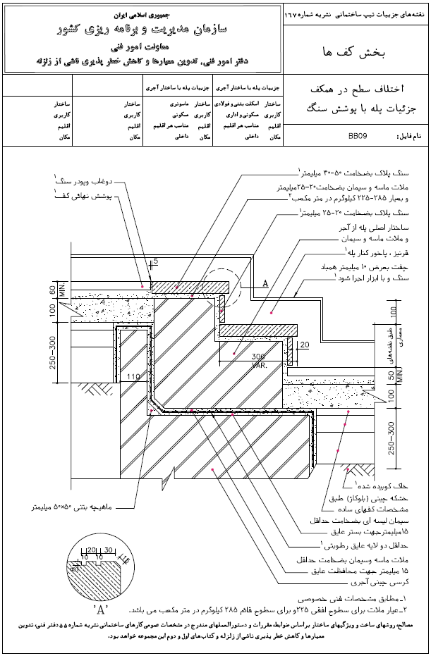 اختلاف سطح در همکف جزئیات پله با پوشش سنگ