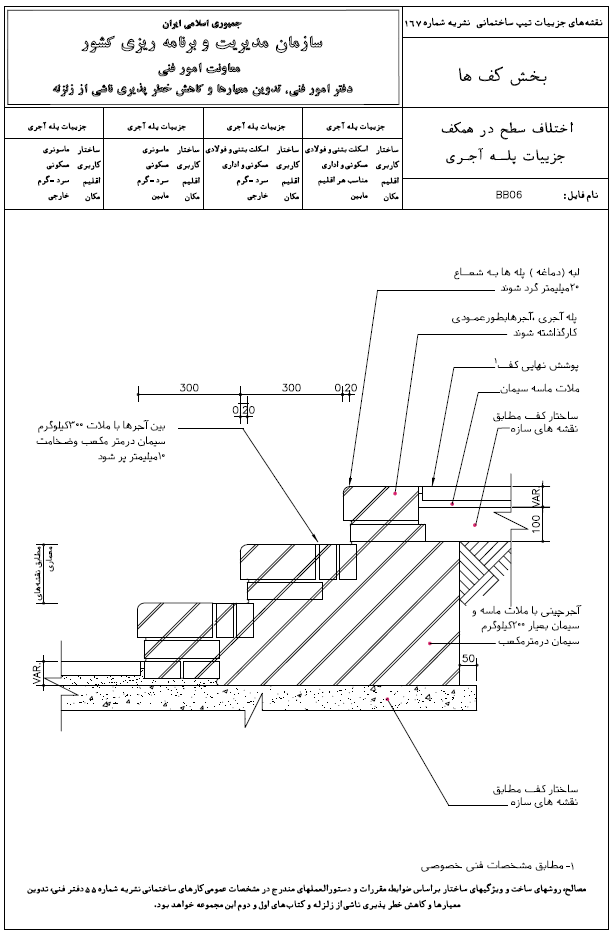 اختلاف سطح در همکف جزئیات پله آجری سازمان مدیریت و برنامه ریزی کشور