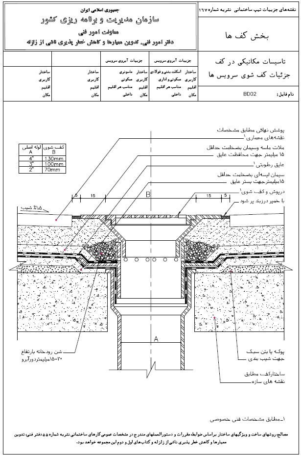 تاسیسات مگانیکی در کف جزئیات کف شوی سرویس ها