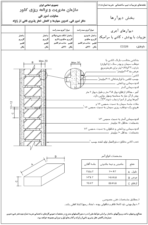دیوارهای آجری جزئیات با پوشش کاشی یا سرامیک سازمان مدیریت و برنامه ریزی
