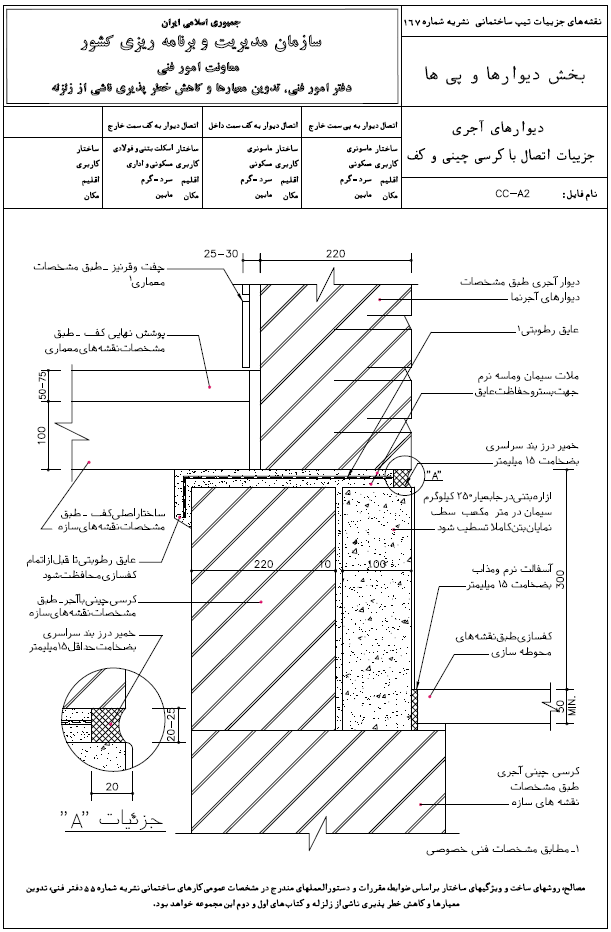 دیوارهای آجری جزئیات اتصال با کرسی چینی و کف