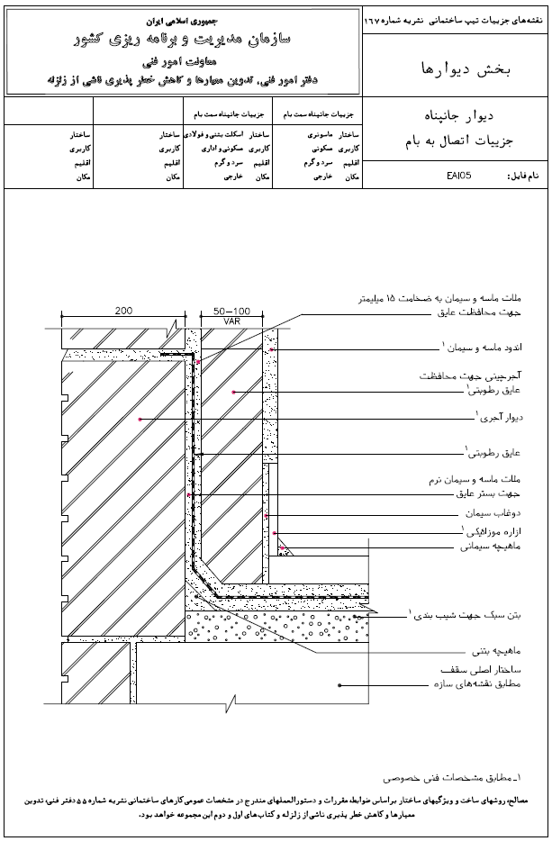 دیتیل اتصال جانپناه به بام