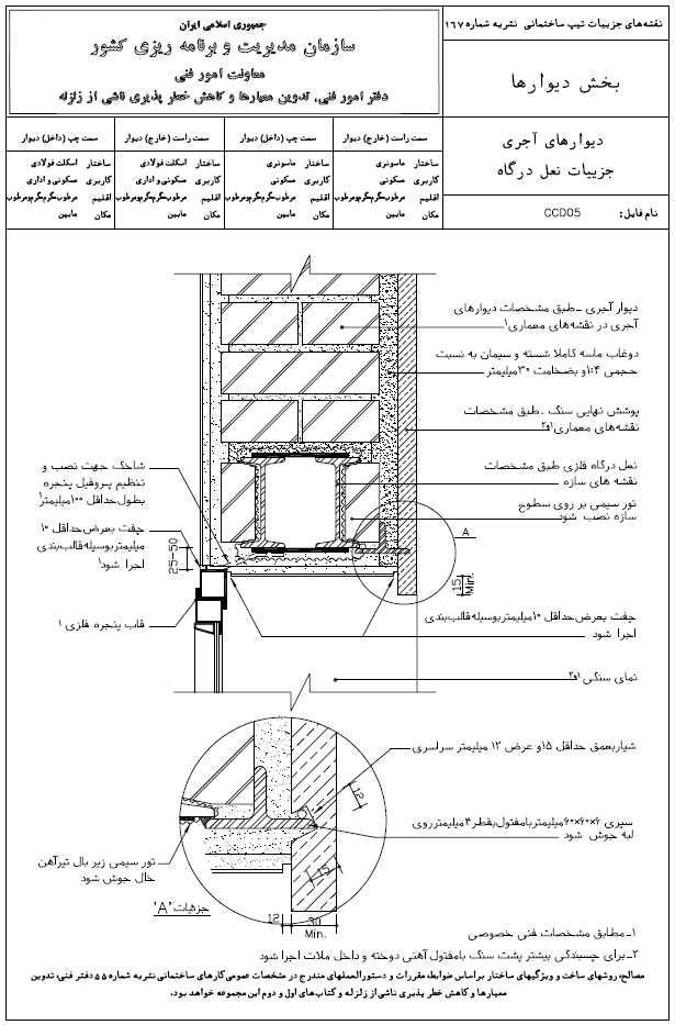 دیتیل نعل درگاه سازمان مدیریت و برنامه ریزی کشور