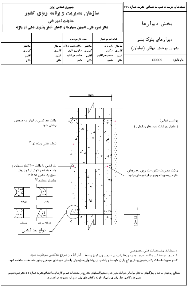 دیوارهای بلوک بتنی بدون پوشش نهایی