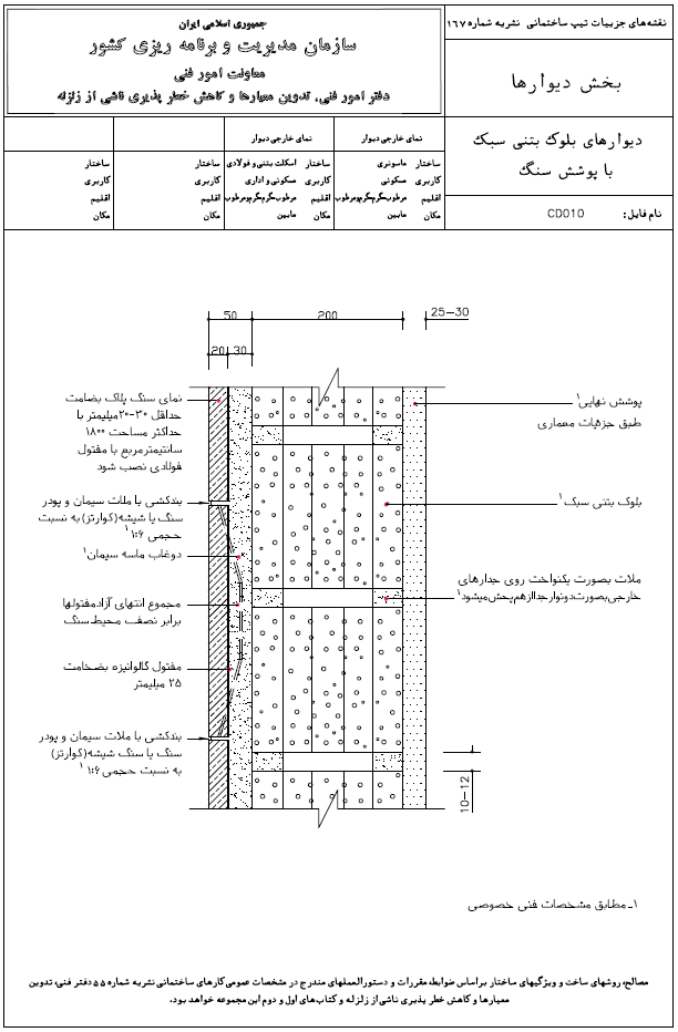 دیوارهای بلوک بتنی سبک با پوشش سنگ