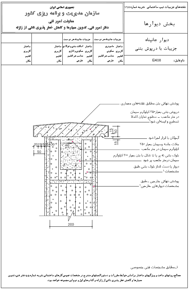 دیوار جانپناه دیتیل با درپوش بتنی