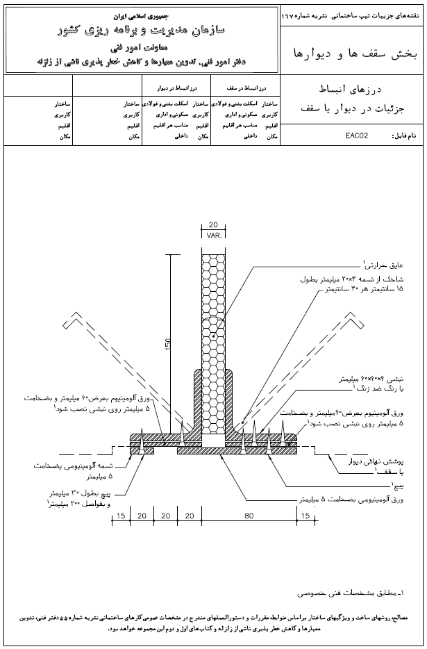 سازمان مدیریت و برنامه ریزی کشور
