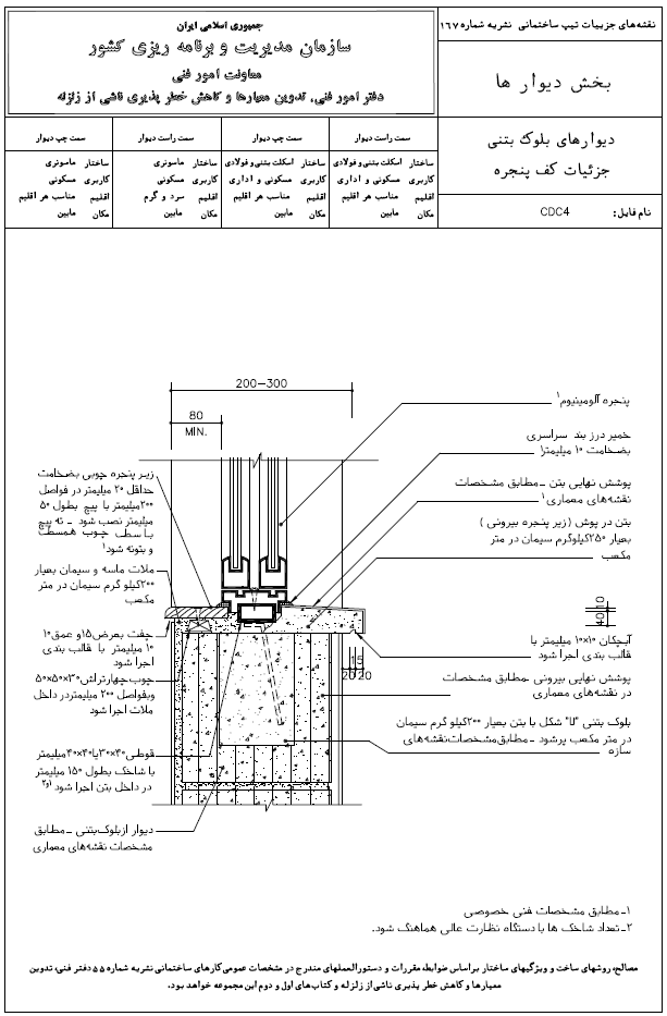 دیتیل کف پنجره