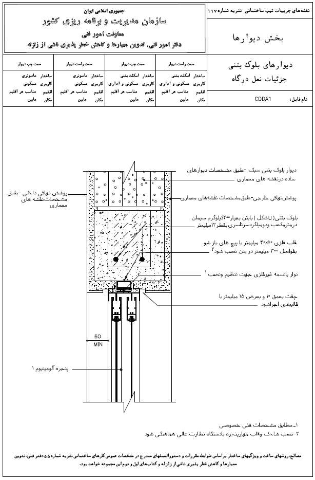 نشریه شماره 167