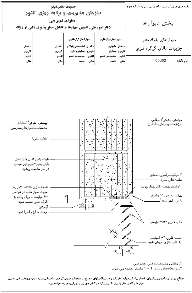 نشریه شماره 167 سازمان مدیریت و برنامه ریزی کشور
