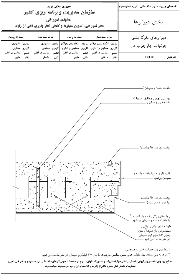 دیتیل چارچوب در نشریه 167