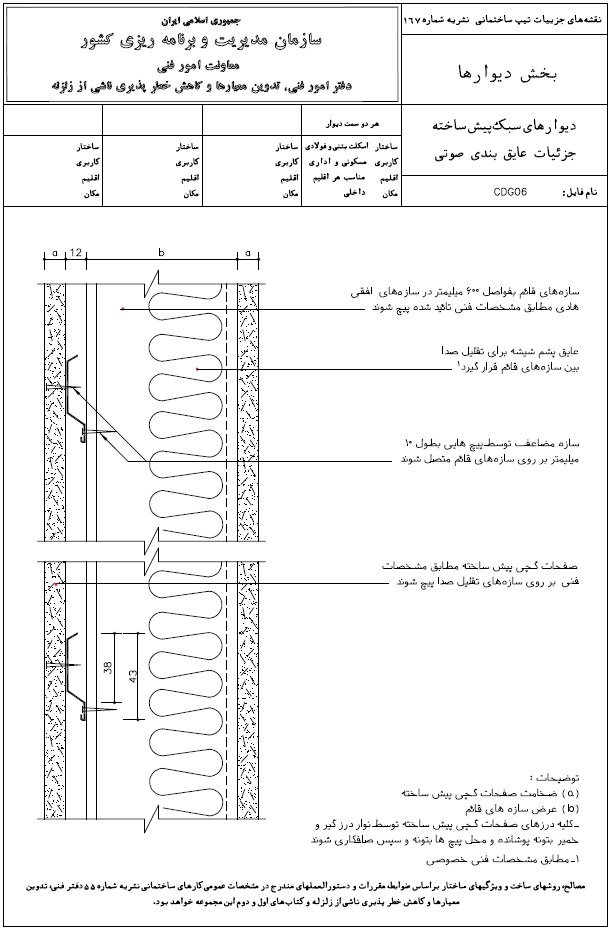 دیوار های سبک پیش ساخته دیتیل عایق بندی صوتی