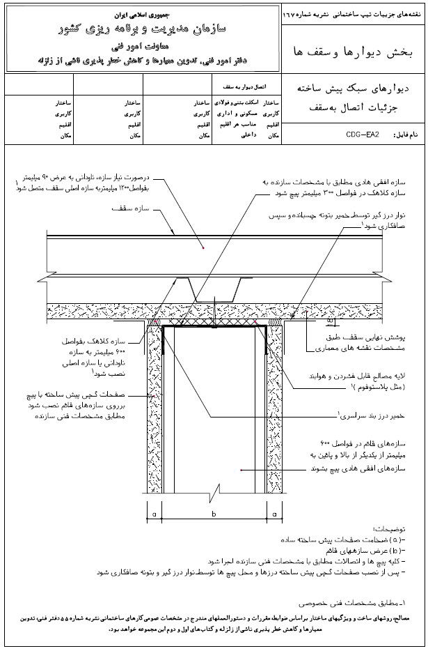 دیوار سبک پیش ساخته جزئیات اتصال به سقف