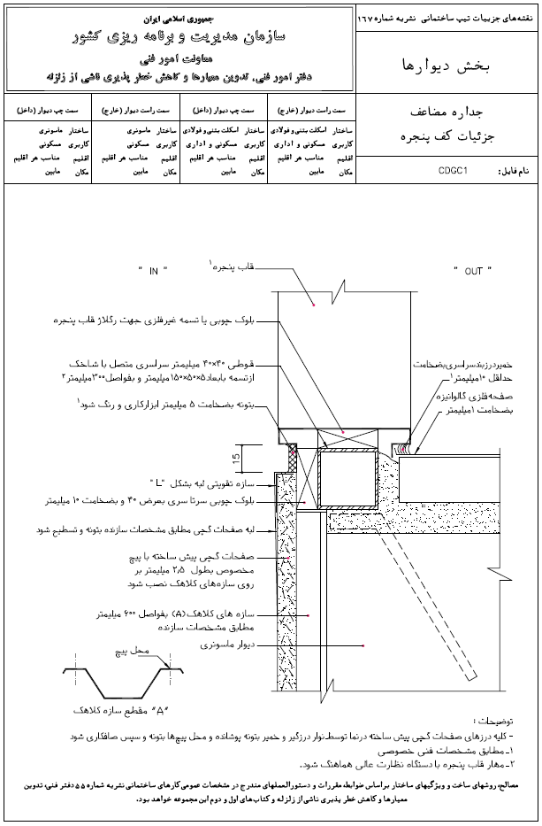 نشریه شماره 167