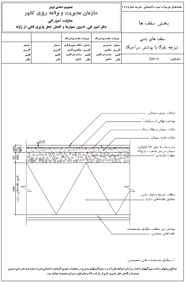 سقف تیرچه بلوک