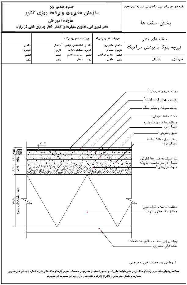 تیرچه بلوک با پوشش سرامیک