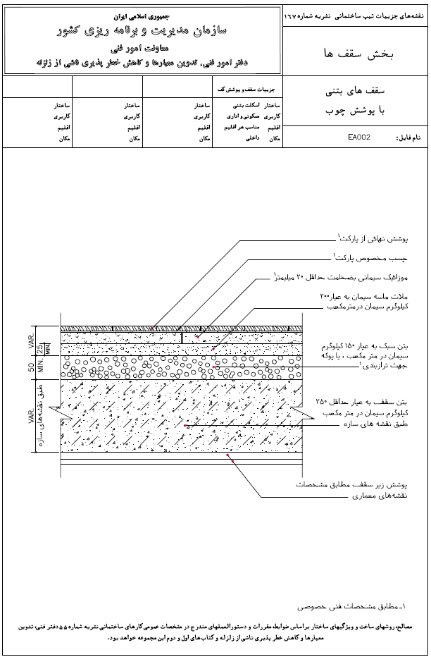 نشریه شماره 167 سازمان مدیریت و برنامه ریزی کشور