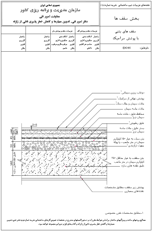 مقررات ملی ساختمان