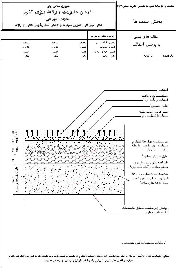 نشریه شماره 167