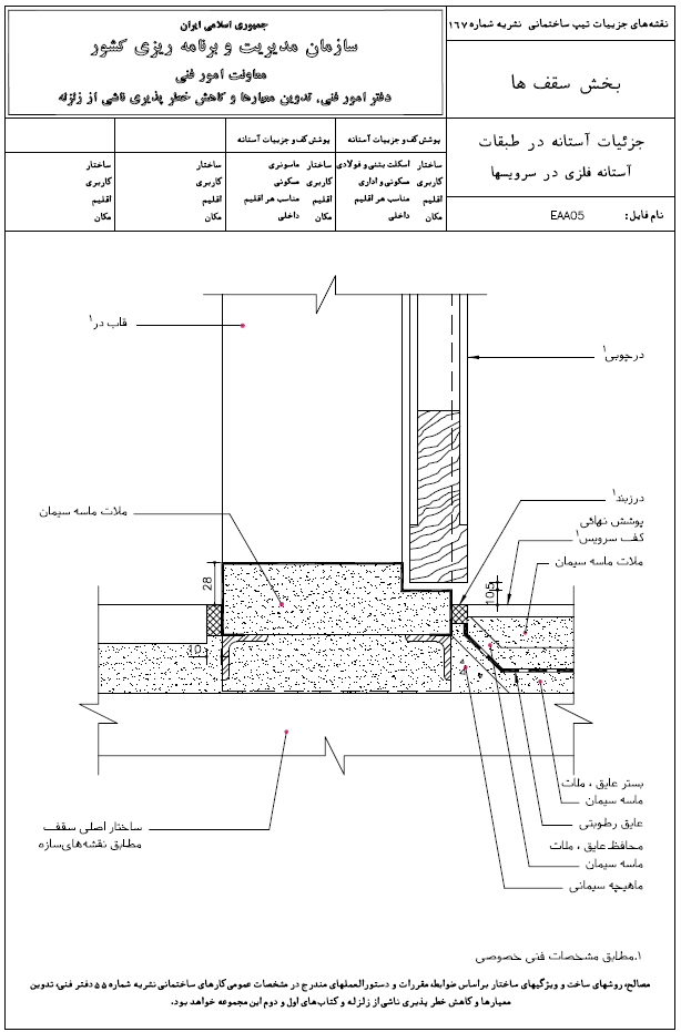 دیتیل آستانه فلزی در سرویس ها