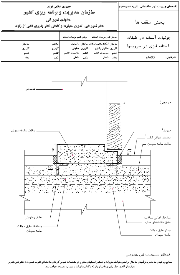 مقررات ملی ساختمان