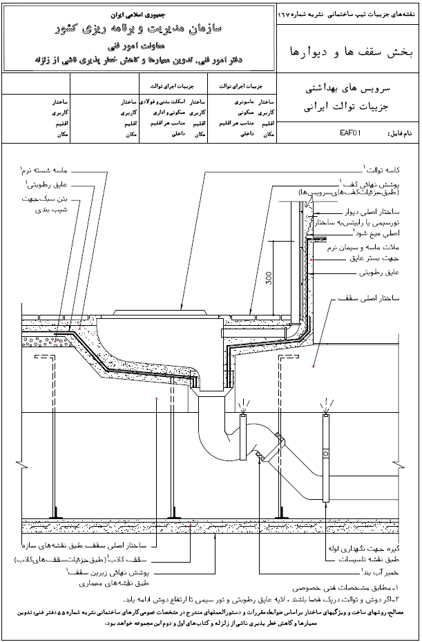 دیتیل توالت ایرانی