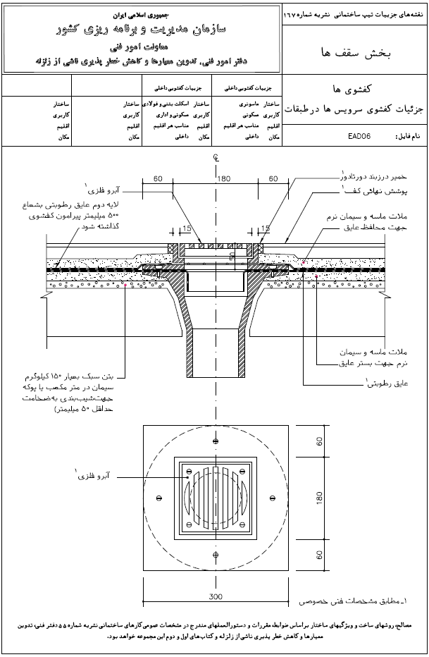 دیتیل کف شوی سرویس ها